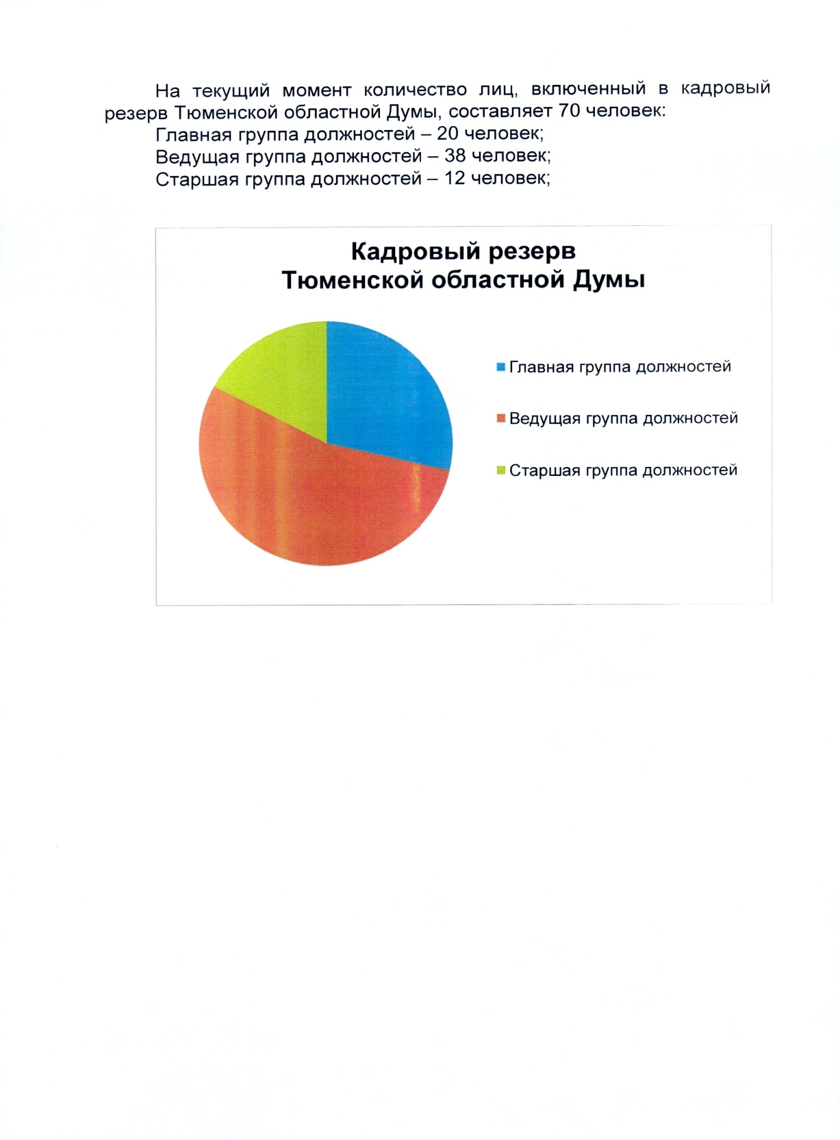 Тюменская областная Дума: Вопросы государственной службы и кадровой политики